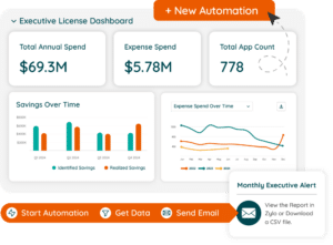 executive dashboard with automation alerts illustration