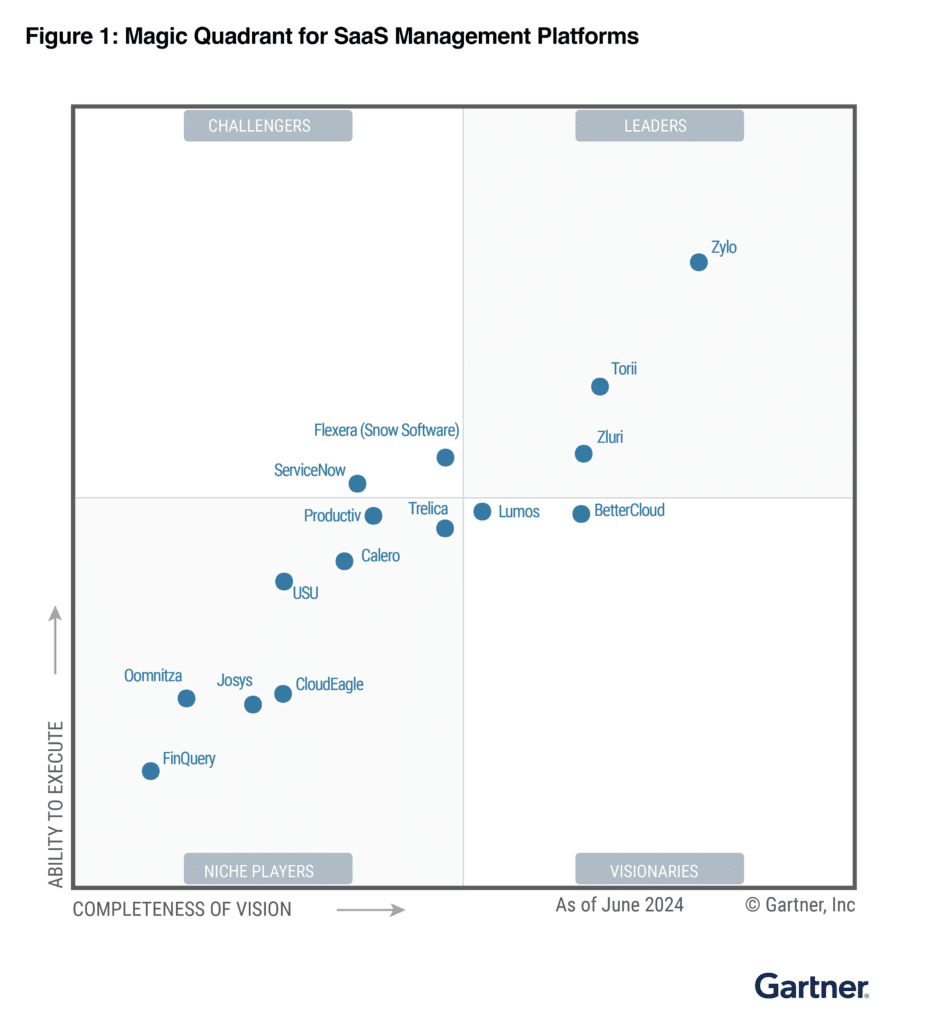 Gartner 2024 Magic Quadrant for SaaS Management Platforms