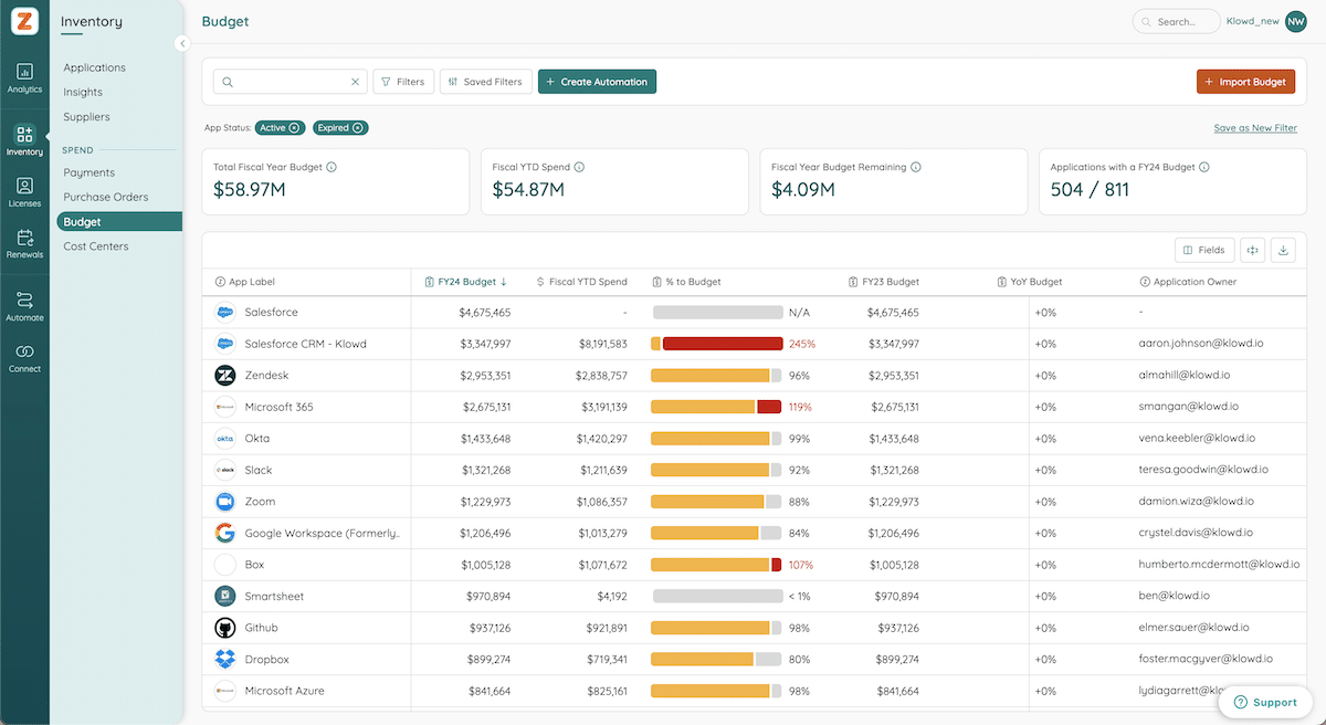 Zylo's App Budgets