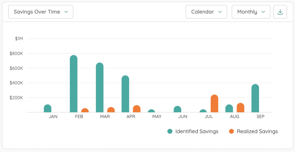 Savings Over Time