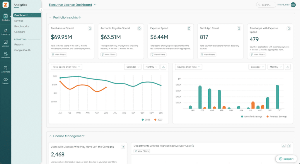 Executive License Dashboard in Zylo