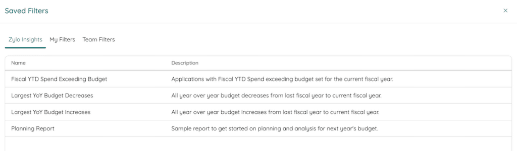 Zylo's pre-built budget insights