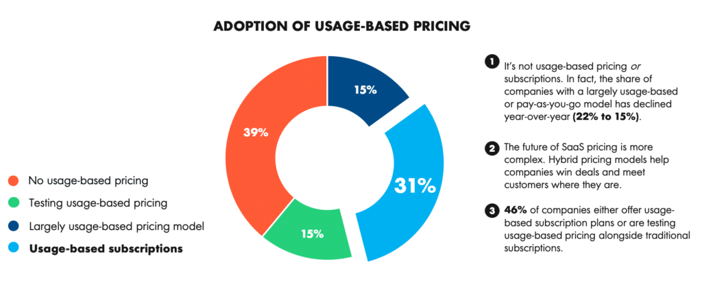 Adoption of Usage-Based Pricing - Open View State of Usage-Based Pricing