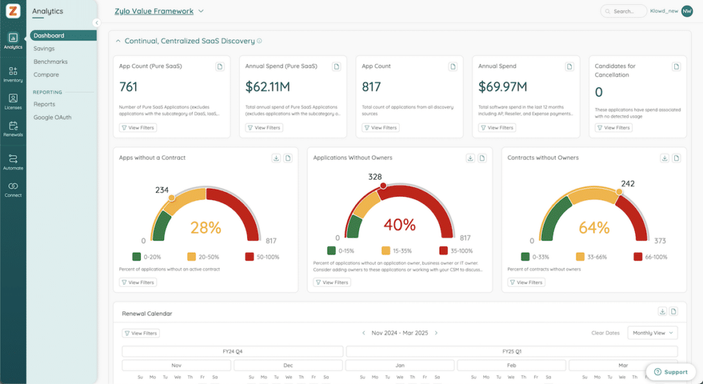 Zylo's Dashboards: SaaS Inventory