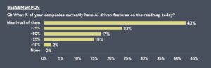 BVP - AI Features Poll 2024