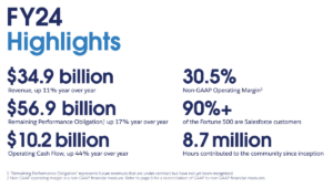 Salesforce FY24 Highlights