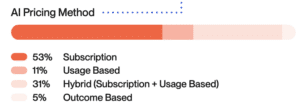 AI Pricing Method - 2025 SaaS Benchmarks