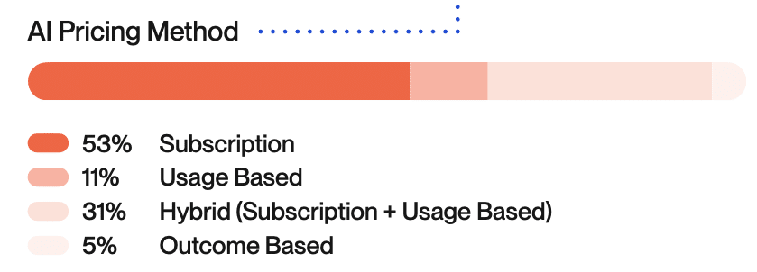 AI Pricing Method - 2025 SaaS Benchmarks