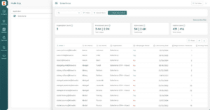 Salesforce Multi-Org License Management in Zylo