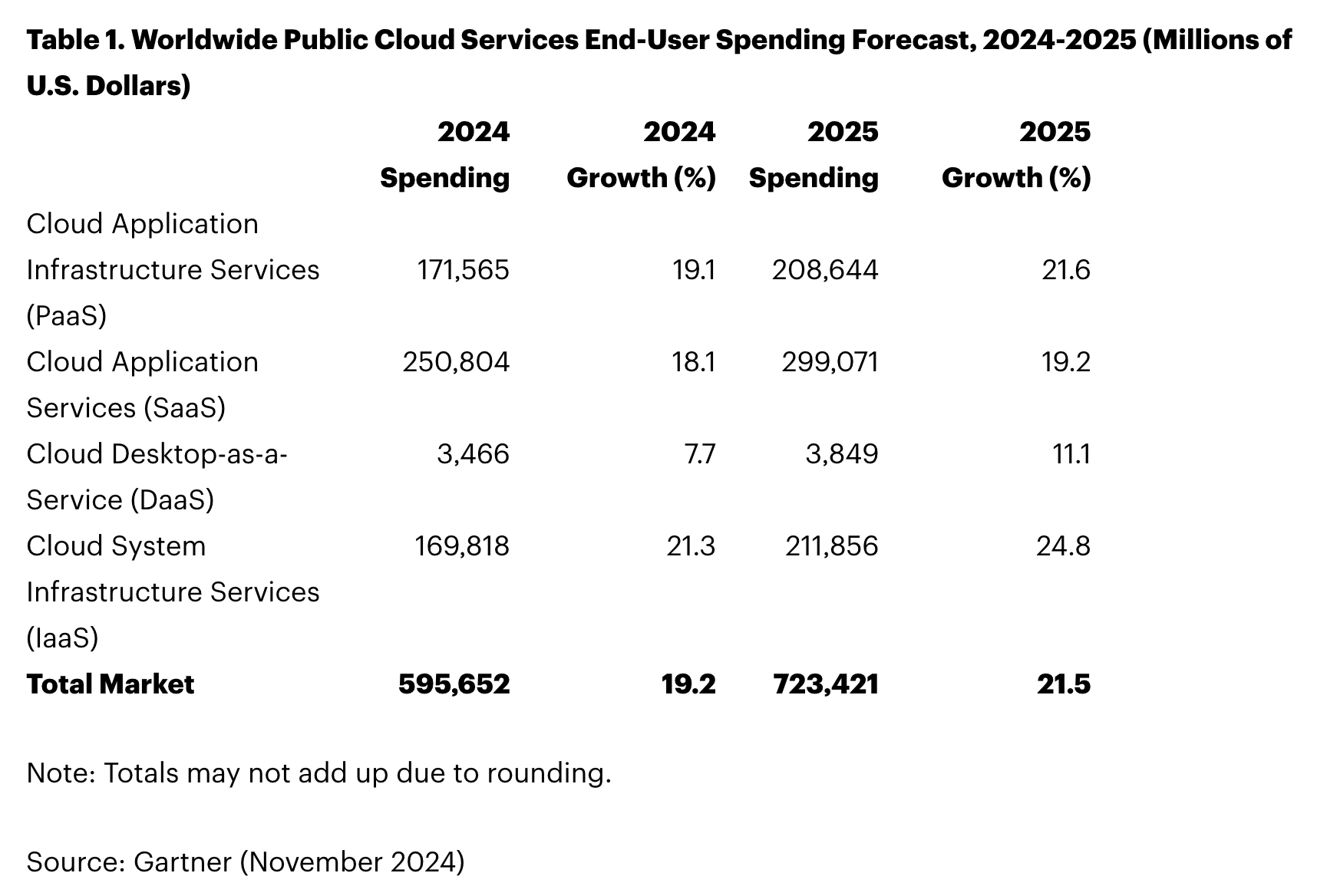 2025-s-top-saas-trends-to-watch-zylo