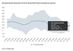 Revenue Growth Dispersion