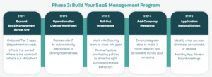 Enterprise SaaS Management Framework_Phase 2