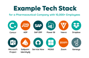 Example Tech Stack: Pharmaceutical Company with 10k+ Employees