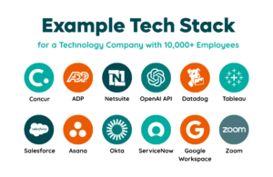 Example Tech Stack: Technology Company with 10k+ Employees