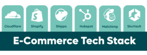E-Commerce Tech Stack Example