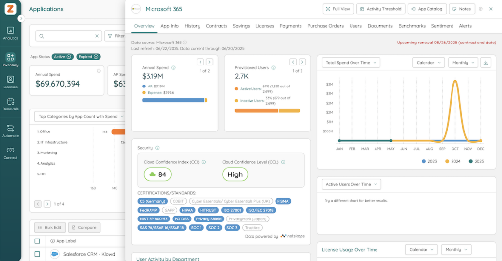 M365 App Overview in Zylo
