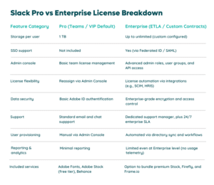 Adobe Pro vs Enterprise License Breakdown