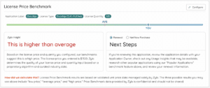 DocuSign license price benchmark in Zylo