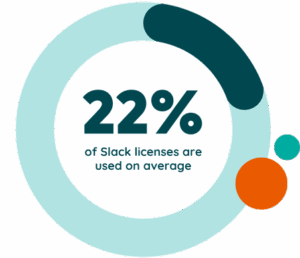 Average utilization rate for DocuSign licenses