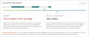 Jira Software Price Benchmark in Zylo