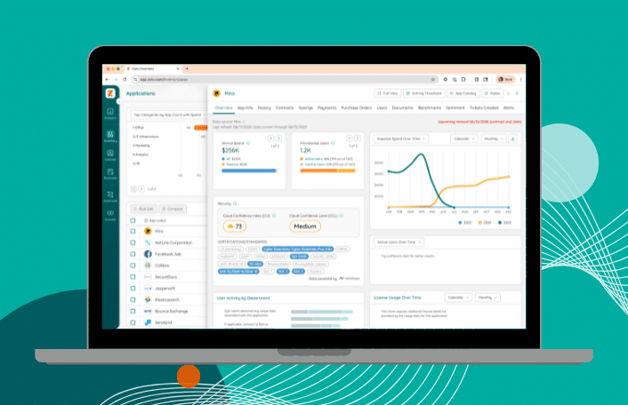 Miro License Management