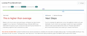 Miro License Price Benchmark in Zylo