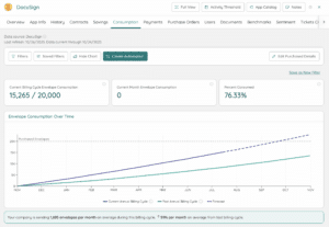 DocuSign envelope consumption in Zylo