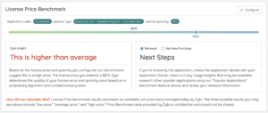 Smartsheet License Price Benchmark