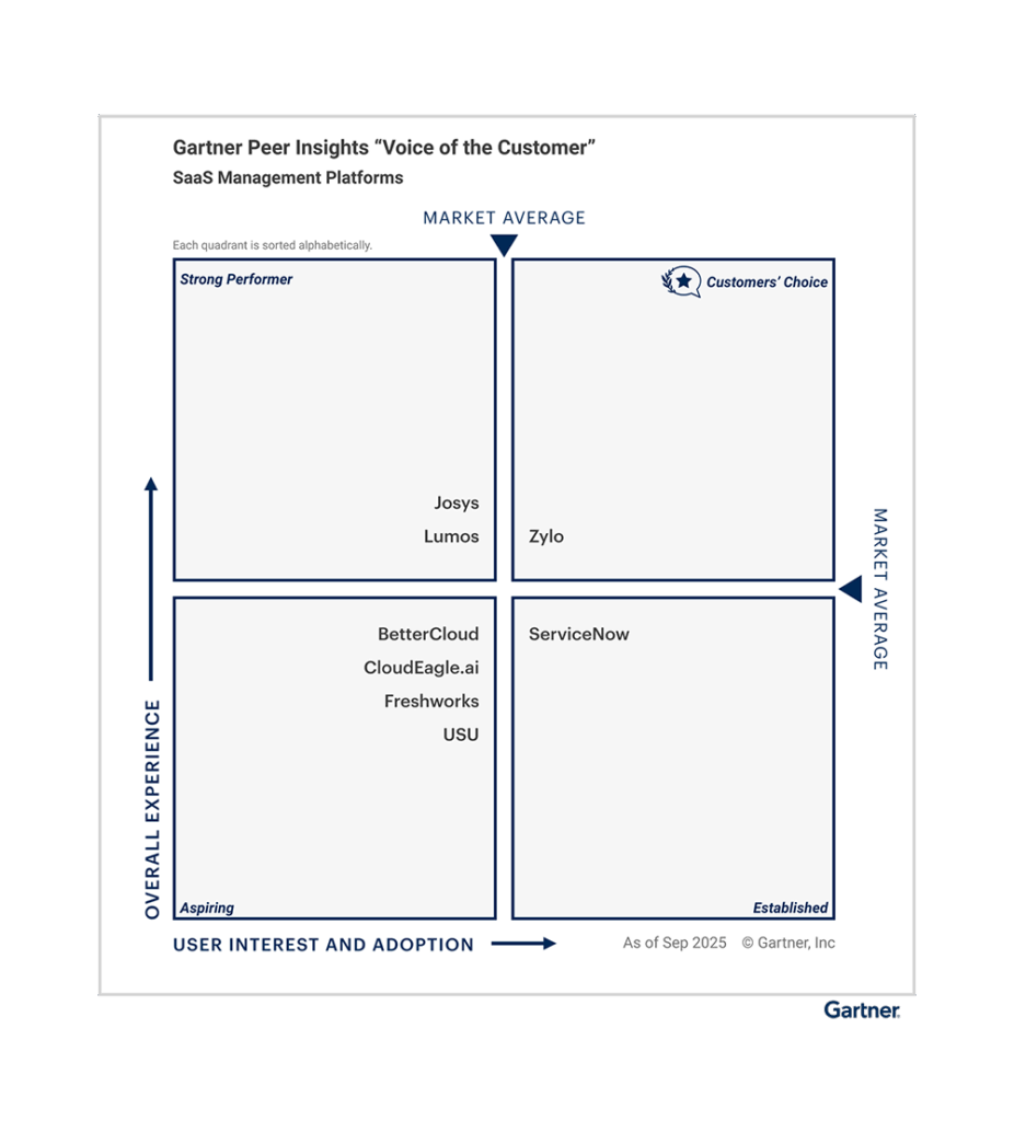 Gartner® Peer Insights™ “Voice of the Customer” Report