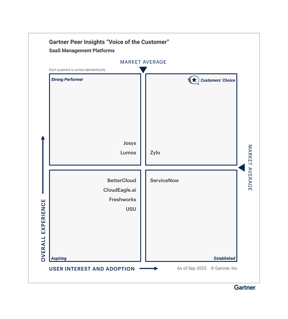 Gartner® Peer Insights™ “Voice of the Customer” Report