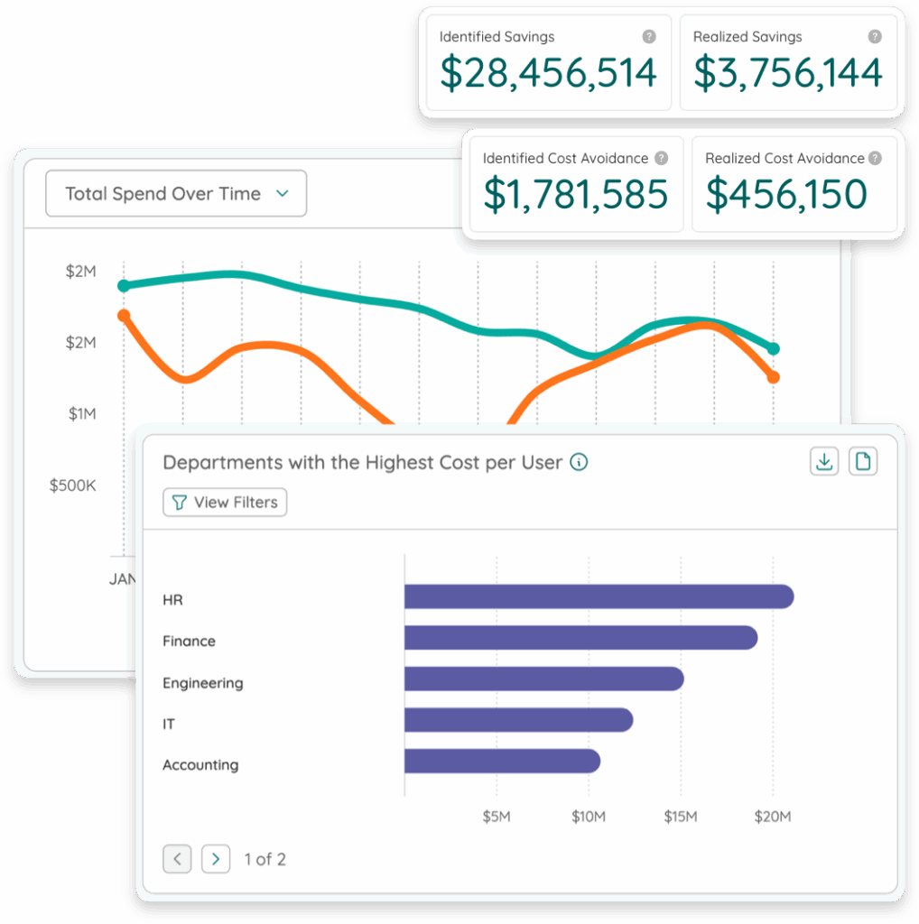 Zylo Platform Spend Insights