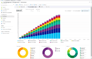 FinOps Software: Azure Cost Management Cost Analysis