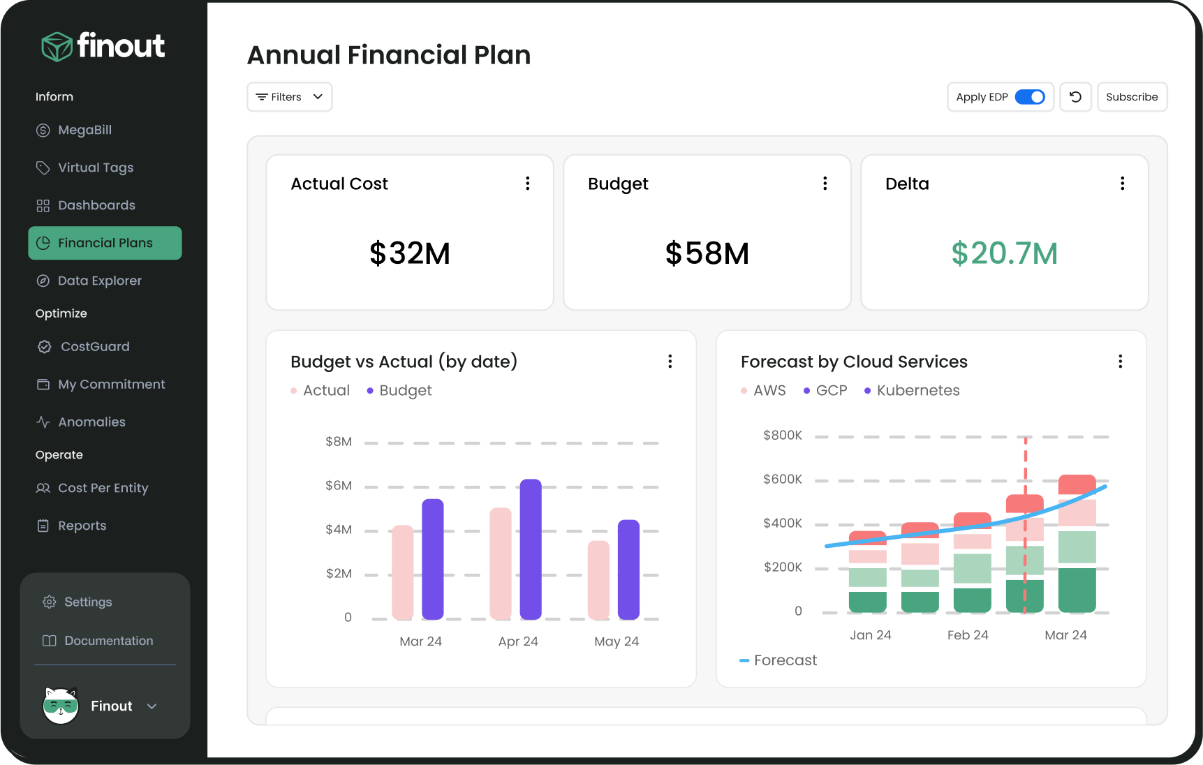 FinOps Software: Finout Annual Financial Plan Dashboard
