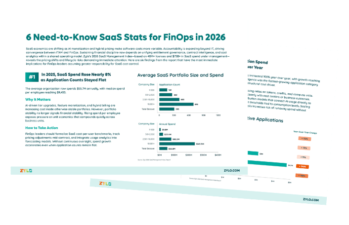 6 SaaS Stats for FinOps 2026