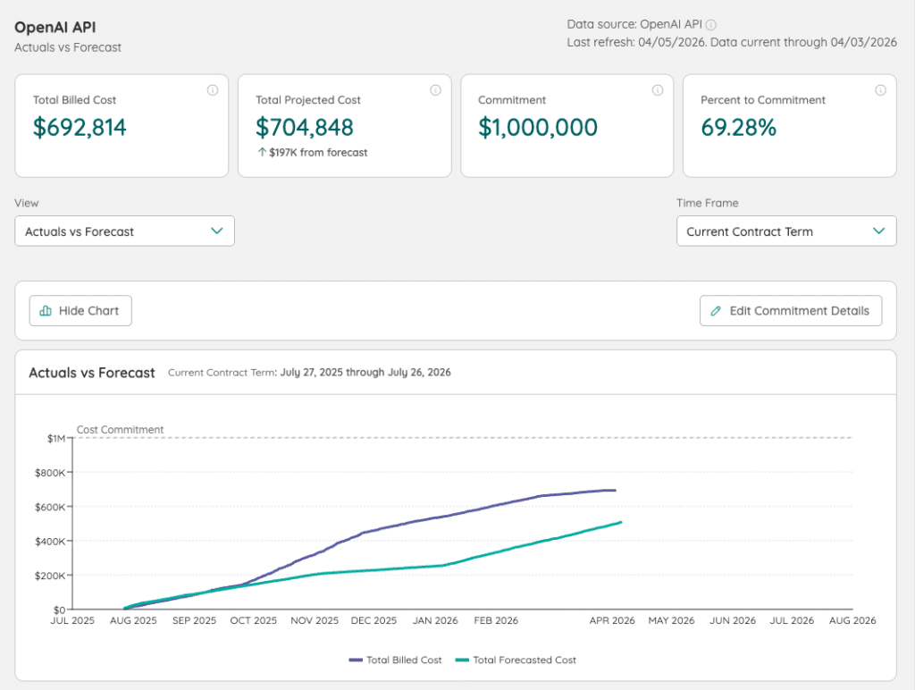 OpenAI API Cost Tab in Zylo